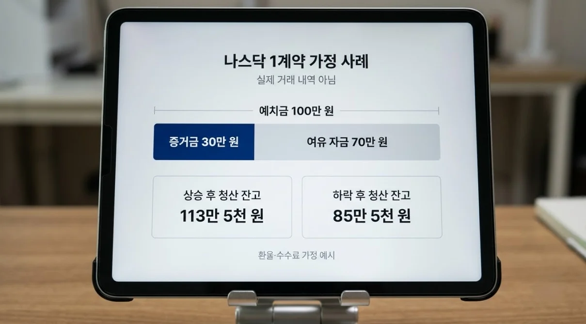 해외선물대여업체 예치금 100만 원과 증거금 30만 원을 구분한 나스닥 1계약 손익 가정 사례