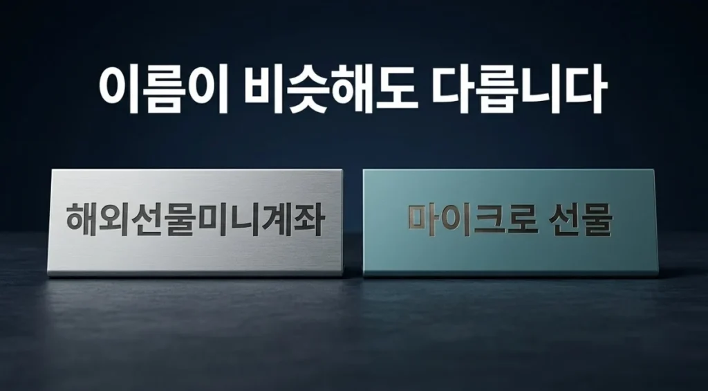 해외선물미니계좌와 마이크로 선물이 서로 다른 개념임을 보여주는 두 개의 명패